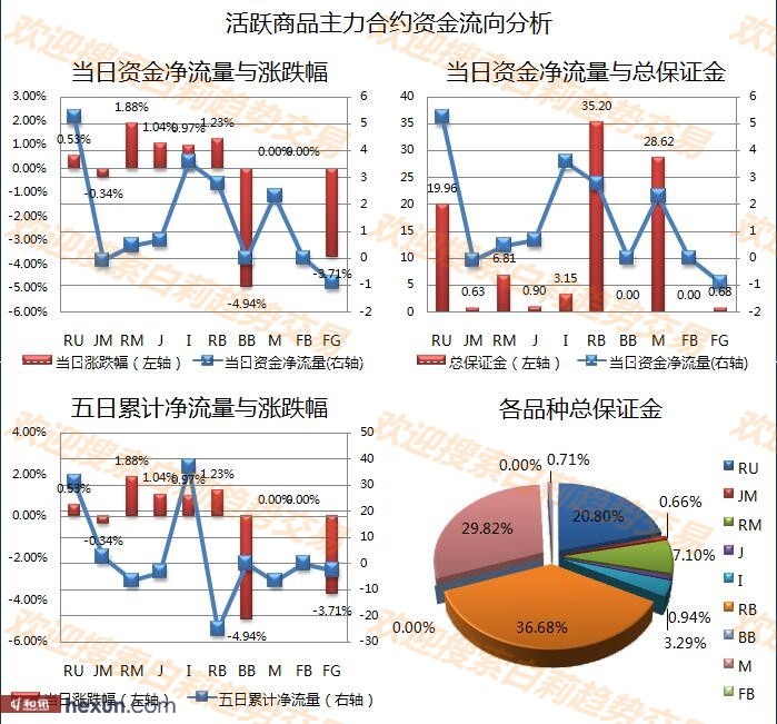 ����3��6�����ƽ���ʾ