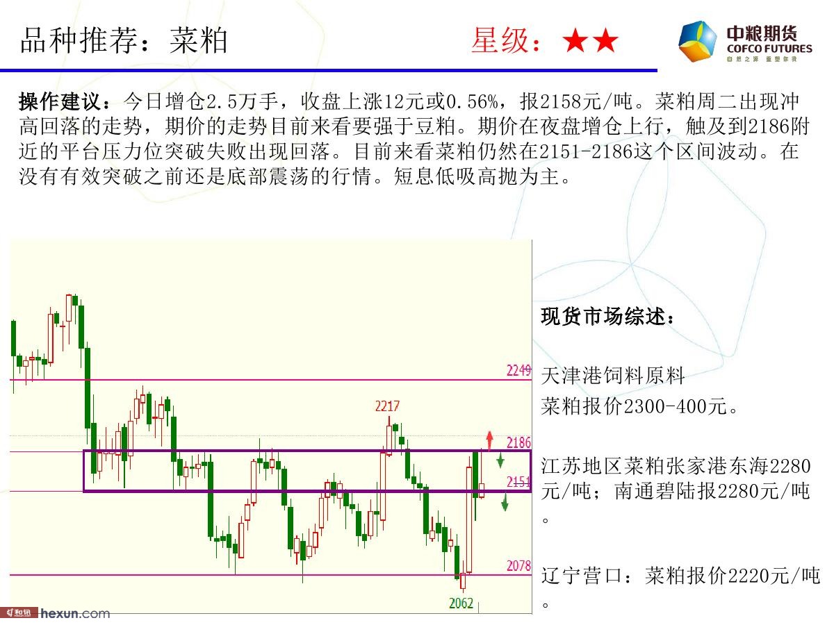 �����ݣ�3��6�ո�����ͼ