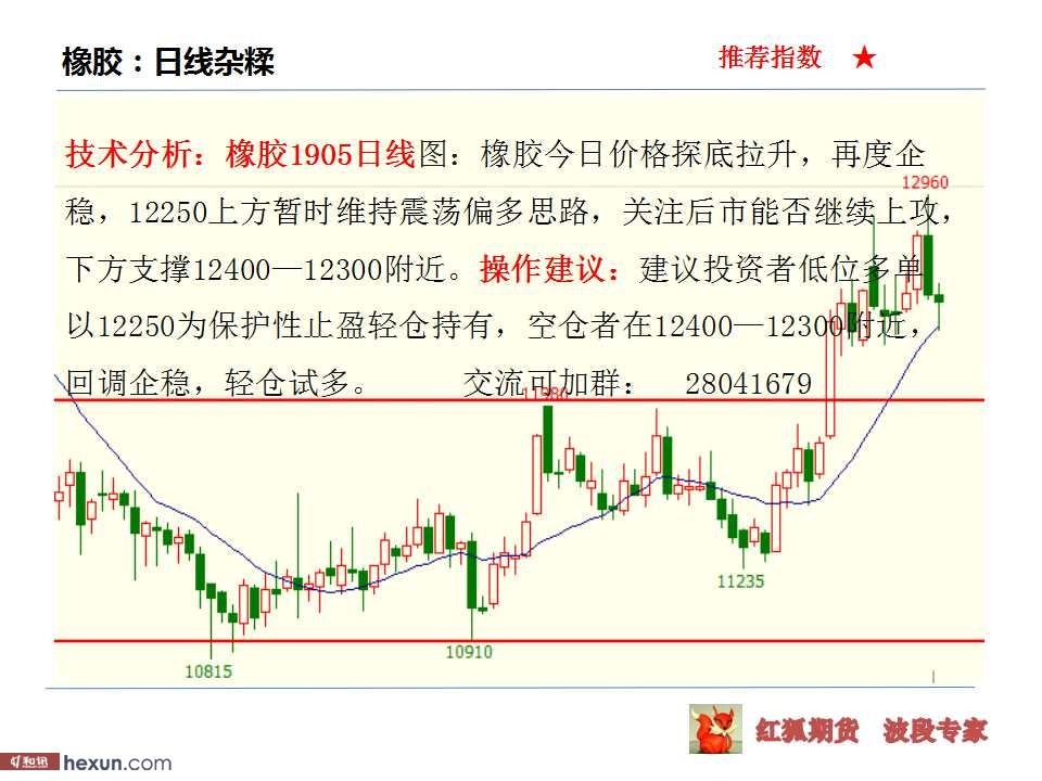 ����ڻ���3��6�ղ��̲���