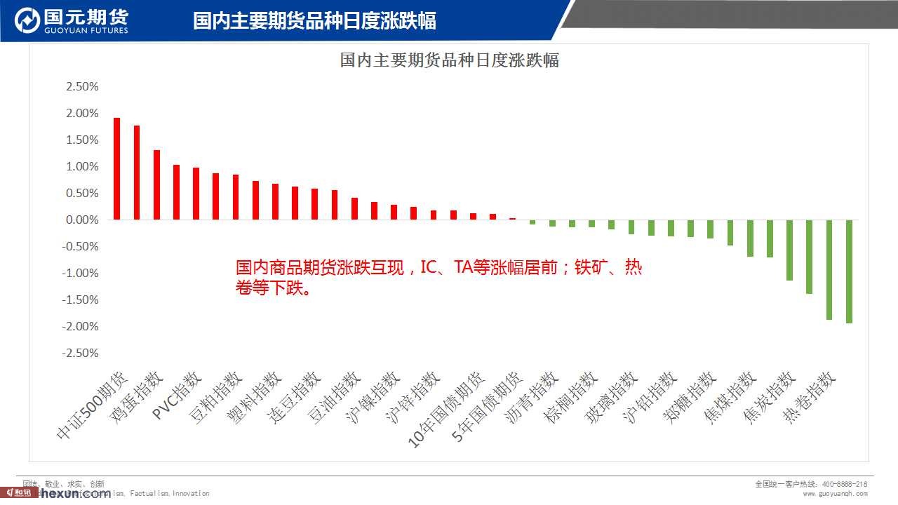 ��һ���ף�3��7���ڻ�����ͼ��