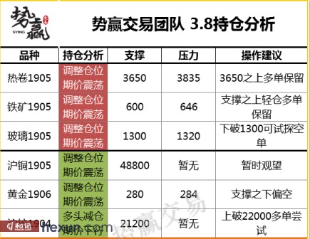 ��Ӯ���ף�3��8�ո�����ͼ