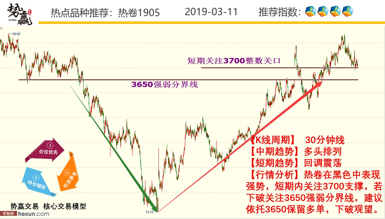 ��Ӯ���ף�3��11�ո�����ͼ