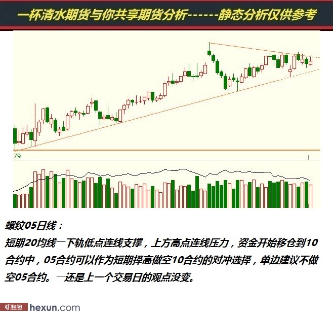 һ����ˮ��3��19���ڻ�����ͼ