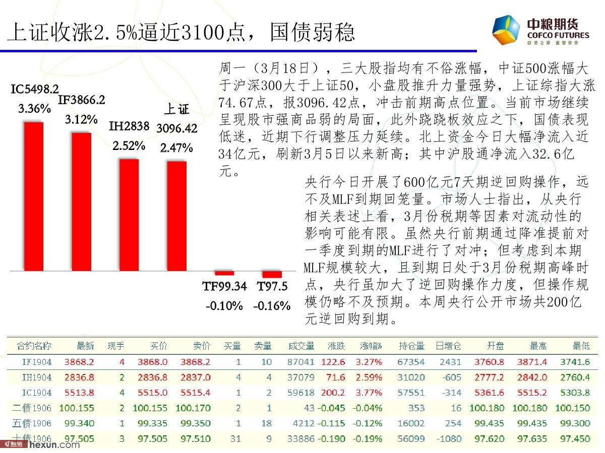 �����ݣ�3��19�ո���ͼ