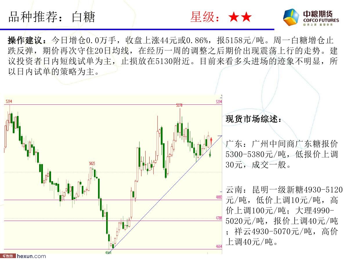 �����ݣ�3��19�ո���ͼ