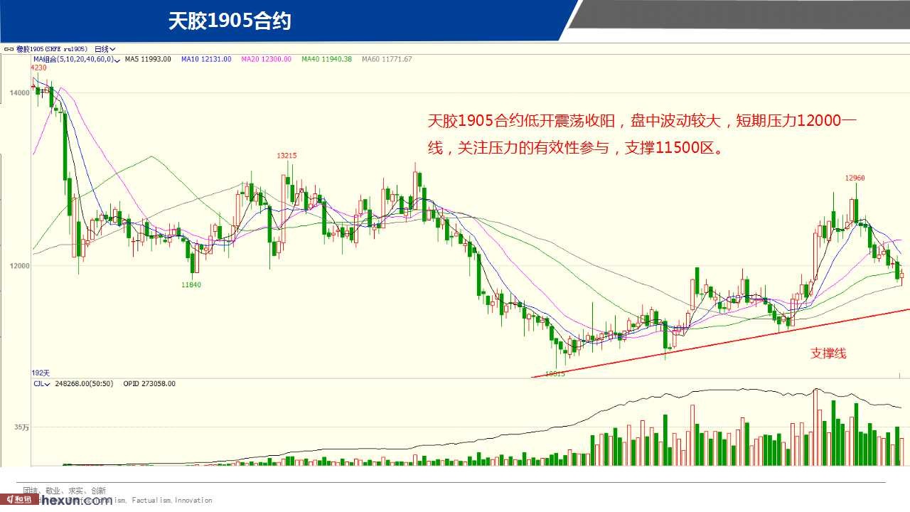 ��һ���ף�3��19���ڻ�����ͼ��