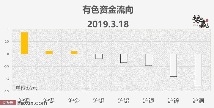 ��Ӯ���ף�3��19�ո�����ͼ