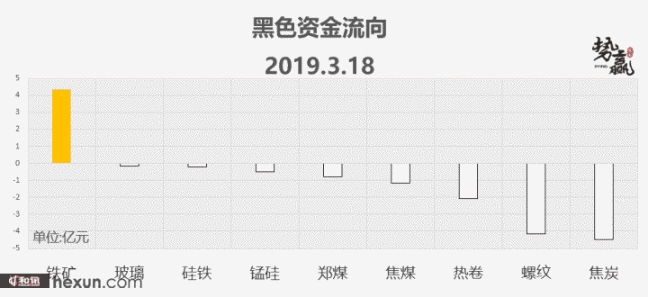 ��Ӯ���ף�3��19�ո�����ͼ