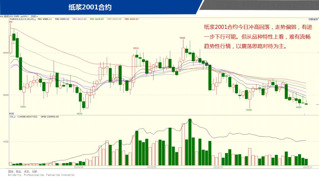��һ���ף�11��15����؛����D�M