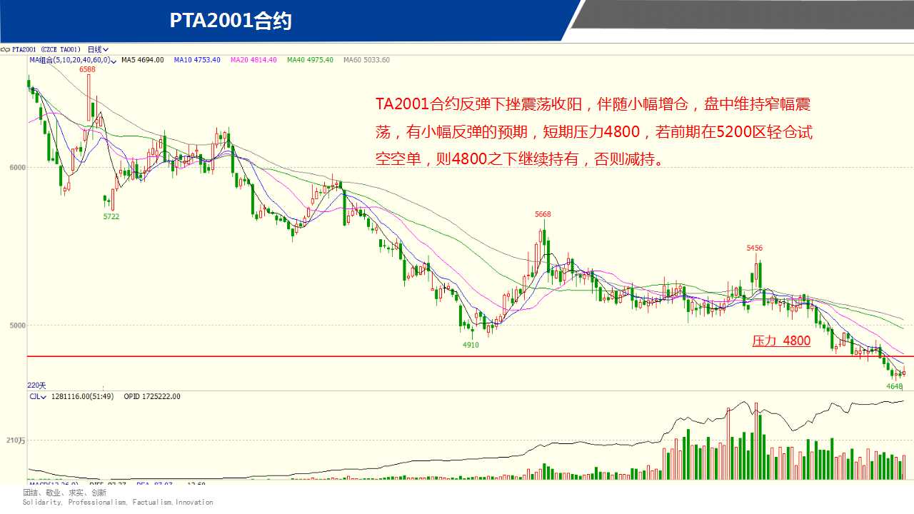 ��һ���ף�11��15����؛����D�M