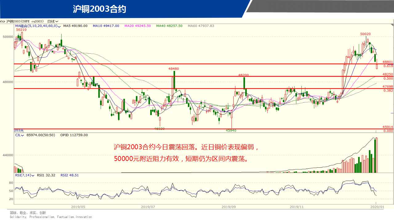 ��һ���ף�1��7����؛����D�M