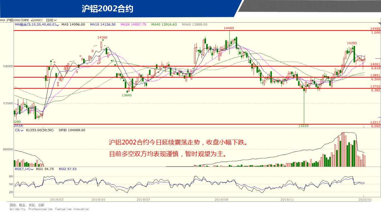 ��һ���ף�1��7����؛����D�M